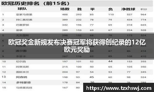 欧冠奖金新规发布决赛冠军将获得创纪录的12亿欧元奖励